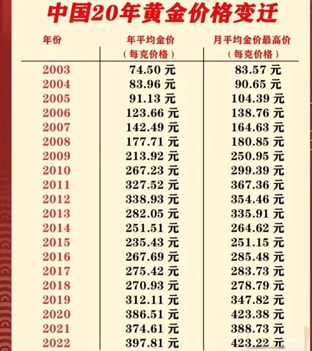 黄金价格波动因素及其影响分析