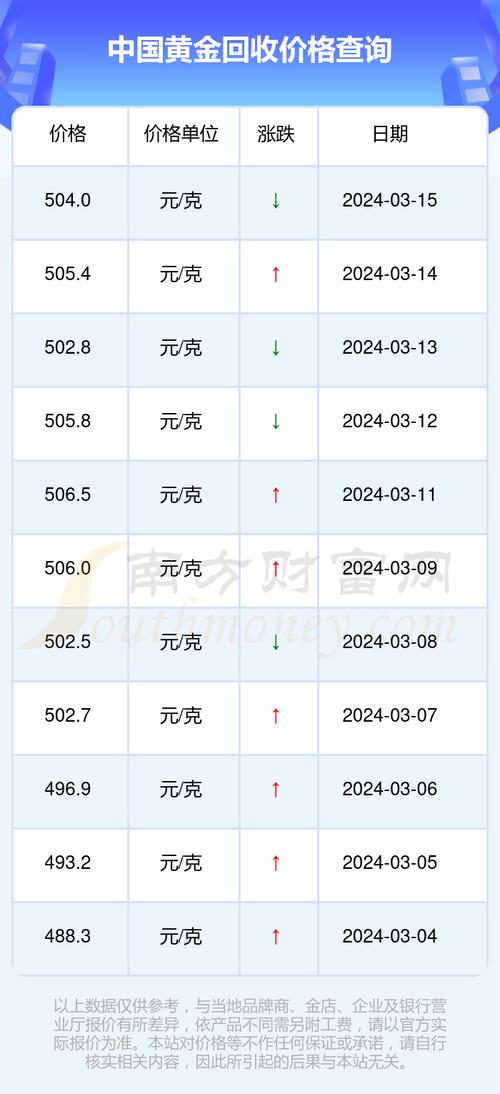 黄金价格波动因素解析与未来市场趋势展望