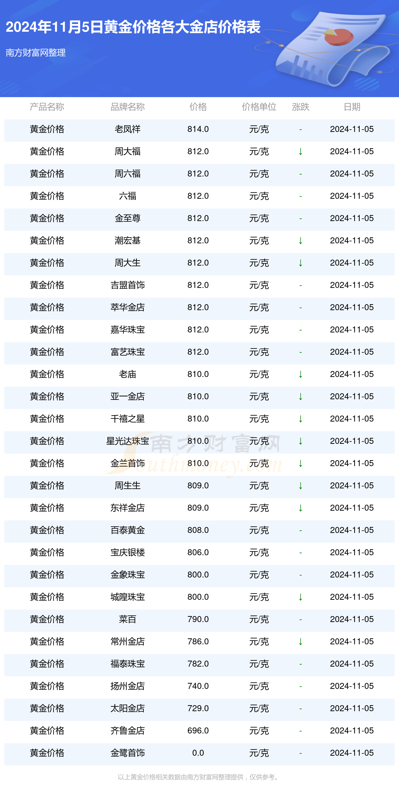 黄金价格波动因素及影响深度解析