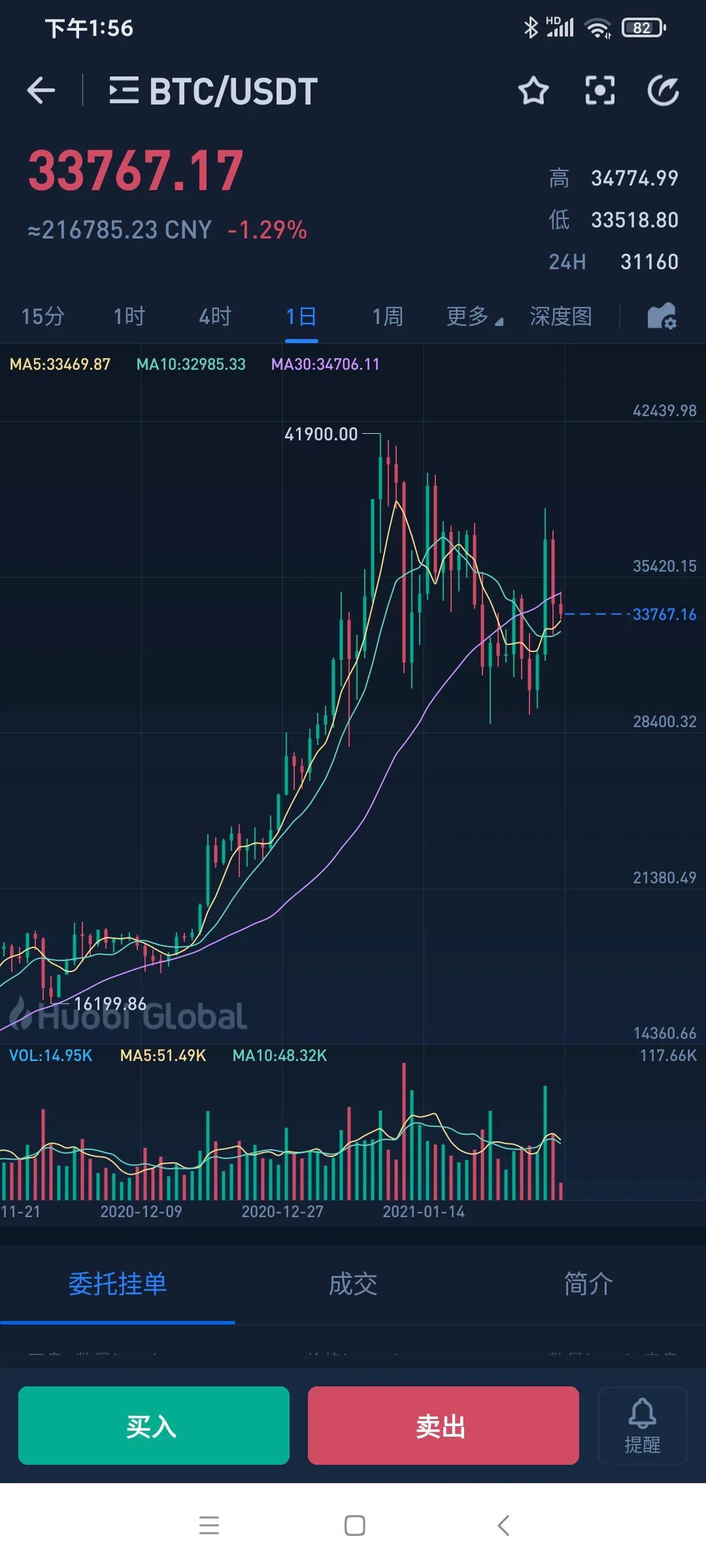 比特币与数字货币的崛起及面临的挑战