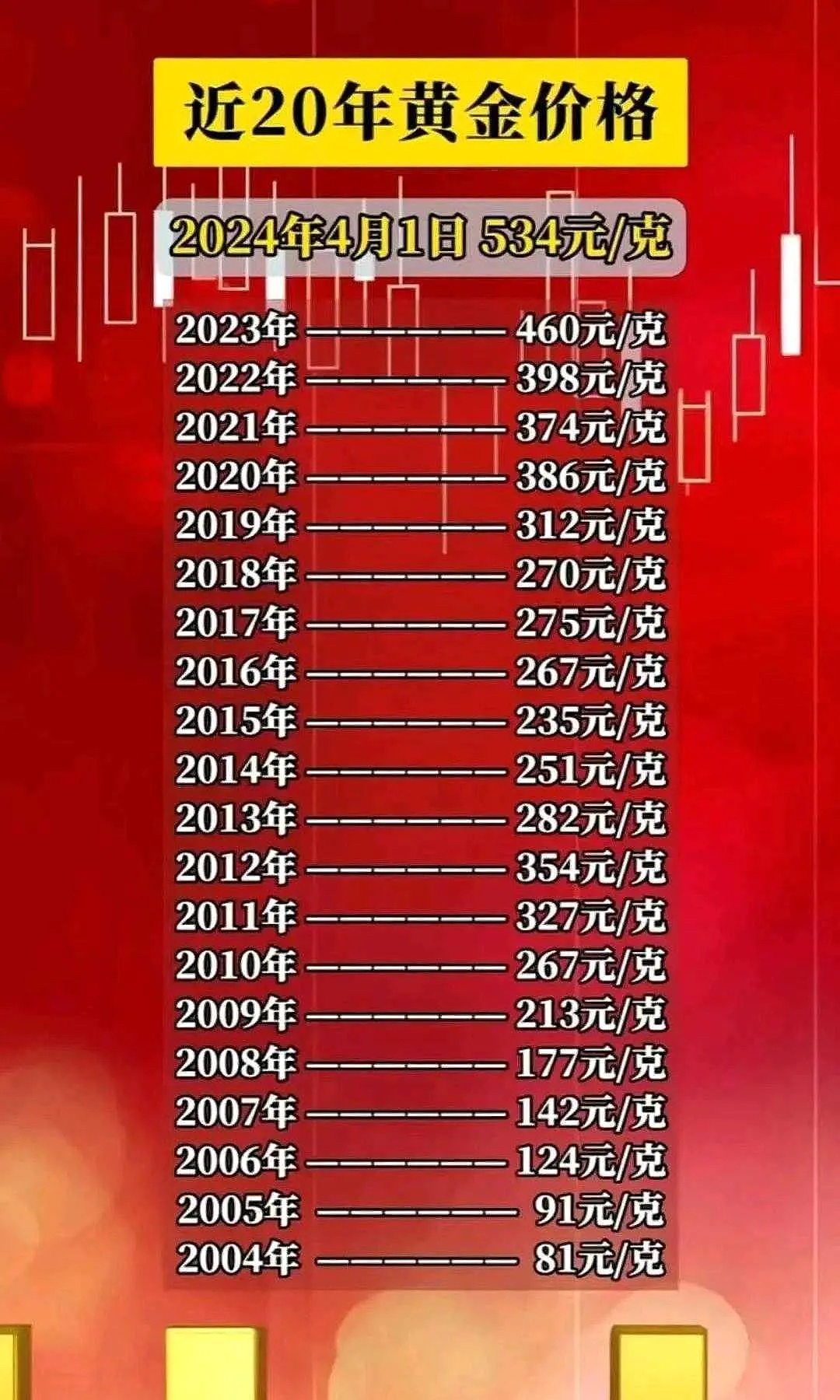 黄金价格波动因素及趋势解析