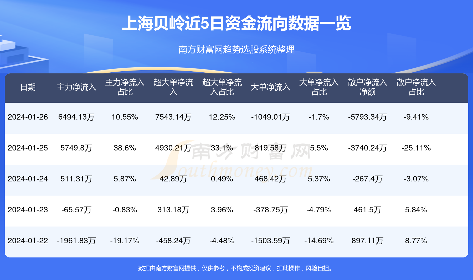 上海贝岭，科技引领，铸就集成电路产业典范典范地位