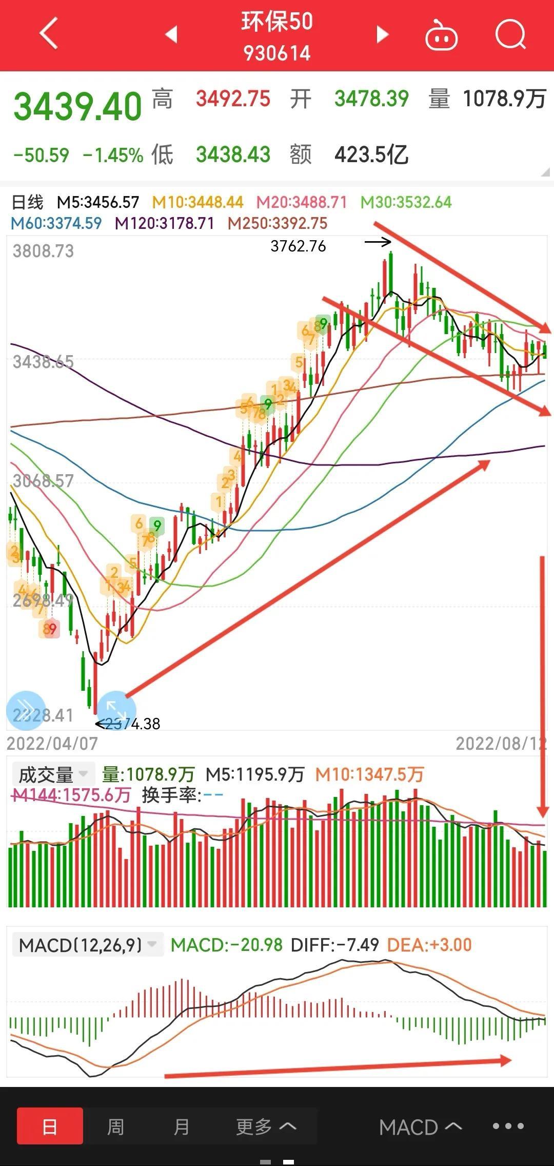 科创50，科技创新引领未来的核心力量