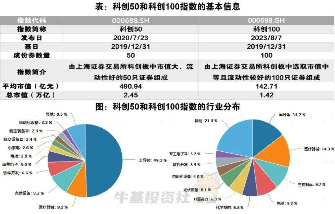 科创50，引领科技创新，塑造未来之力