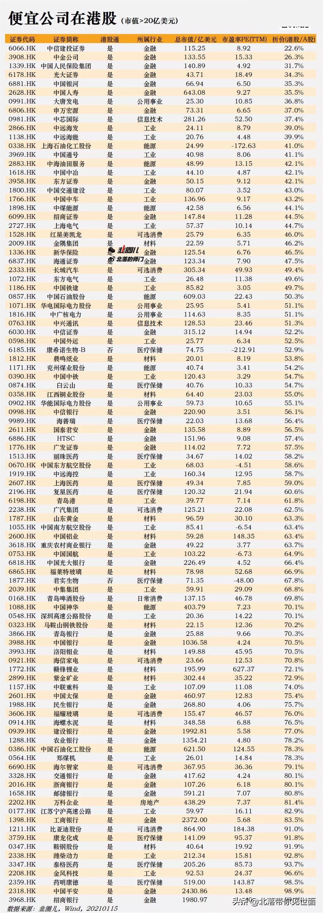 港股市场概况及投资策略概览