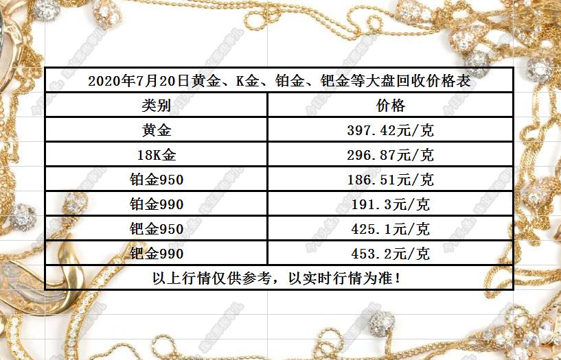 黄金价格波动因素及影响深度解析