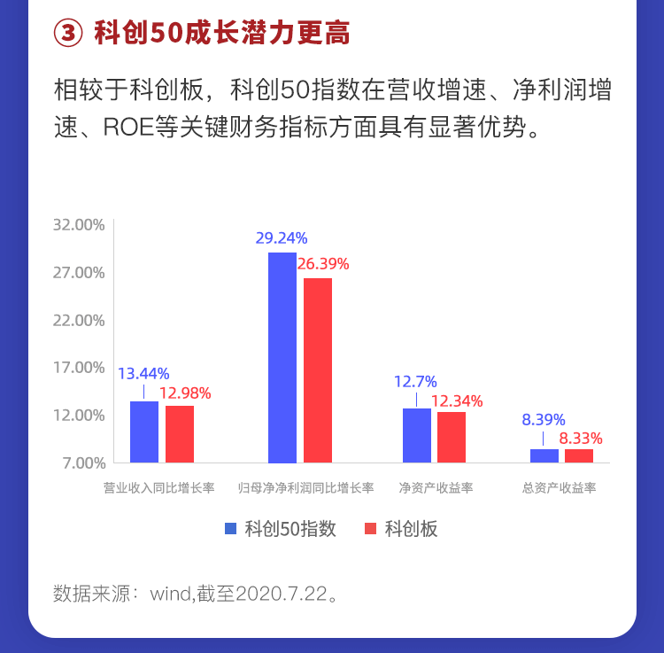 科创50，引领新时代的科技创新先锋