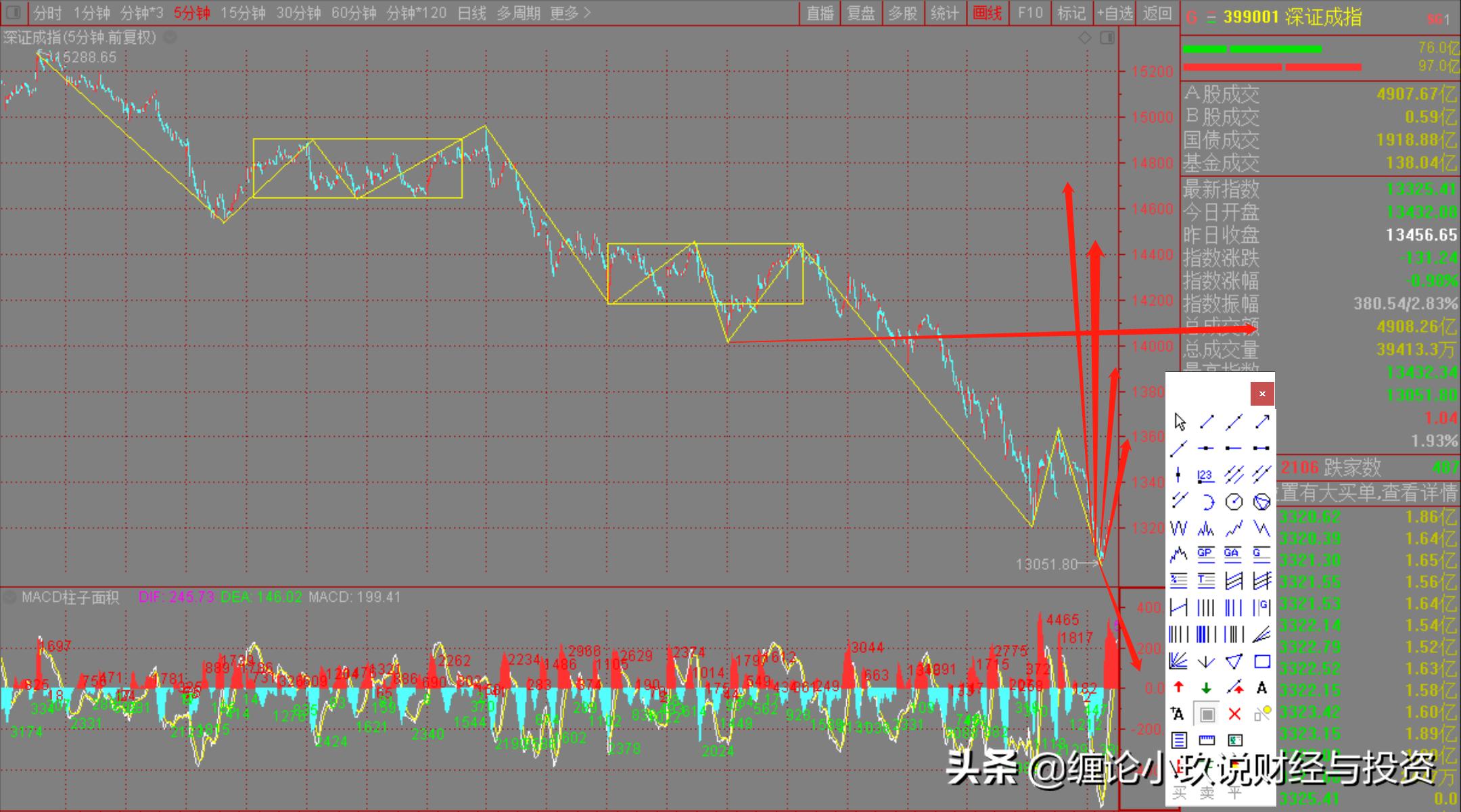 深证成指的演变与影响，揭示中国资本市场的活力及投资机遇