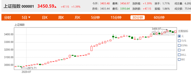 2026年上证指数能否冲破新高度，14600点展望解析