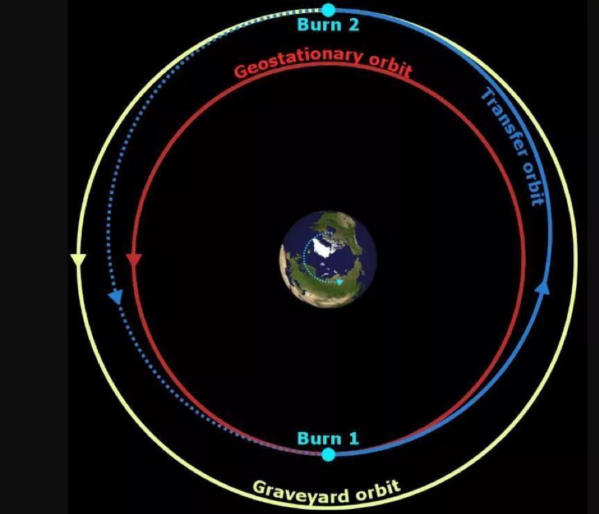 英国首颗人造卫星的神秘移动之谜