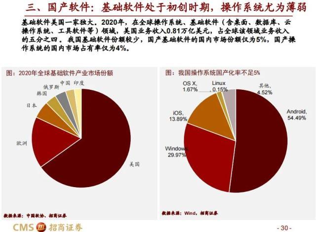 科创50，引领科技创新，塑造未来动力源泉