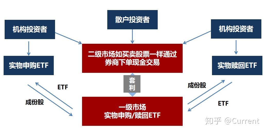 ETF，交易所交易基金的魅力探索