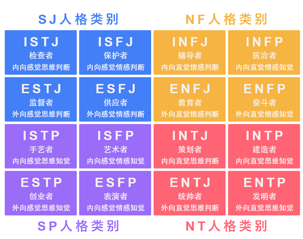 mbti