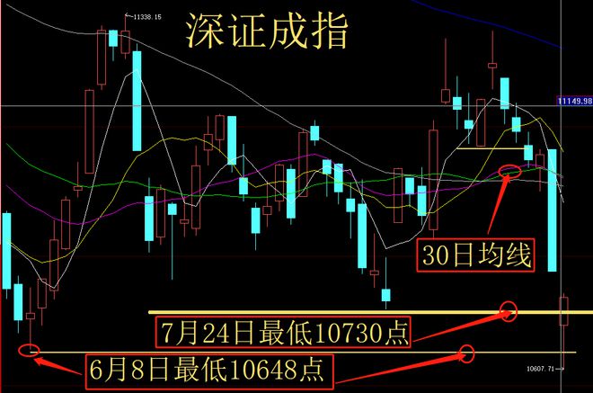 深证成指的演变与挑战，中国资本市场的微观洞察