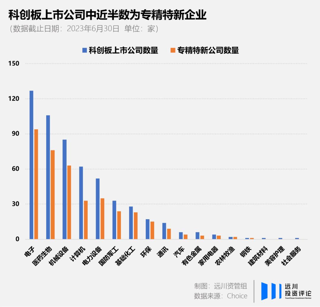 科创50，引领科技创新的强力驱动力