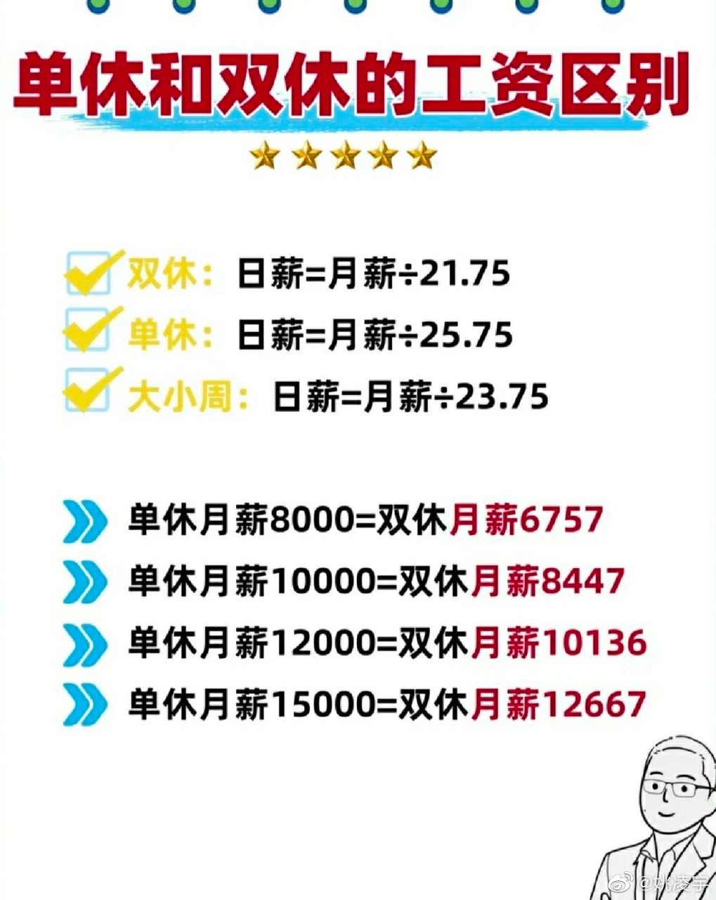 从单休到双休，四十五年制度变迁及其深远影响