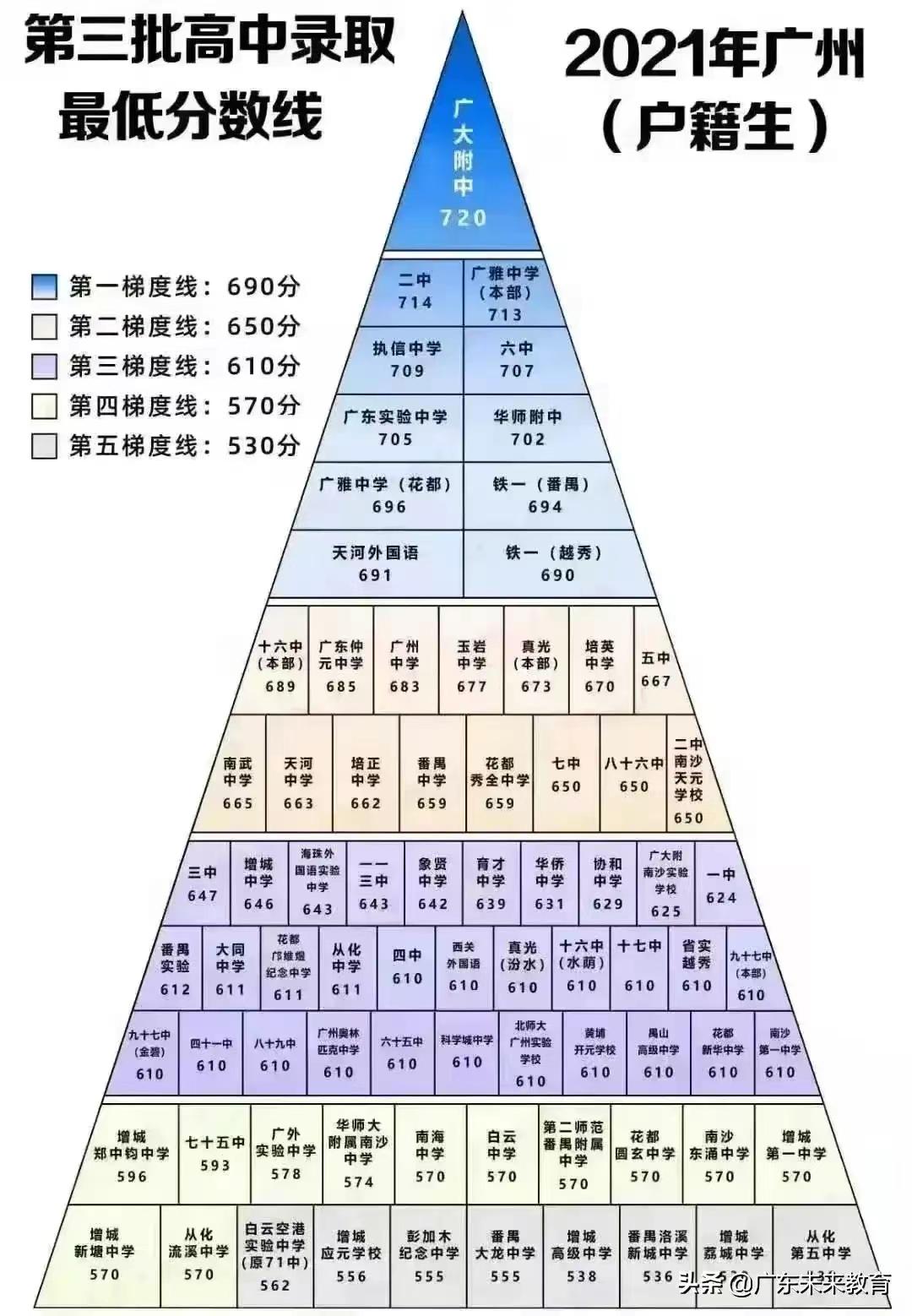 高考录取，人生的崭新起点之旅