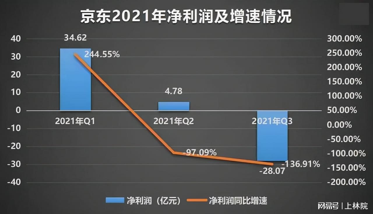 京东第三季度营收突破2604亿，业绩背后的增长故事