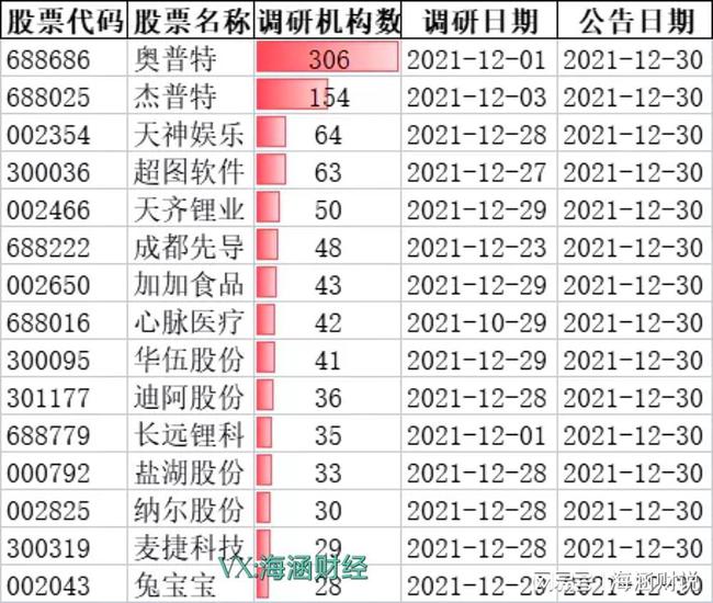 外资机构上调中国股票评级，市场信心的新里程碑