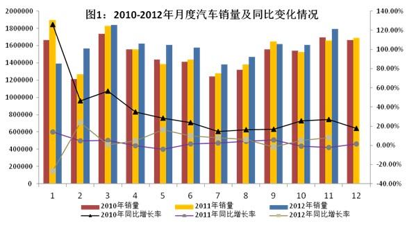 汽车销量走势、市场趋势及未来展望分析