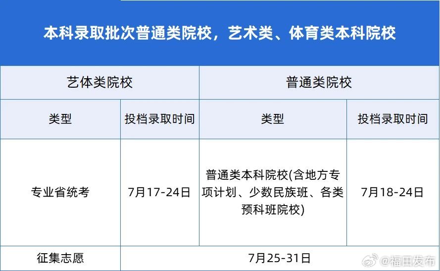 高考录取，人生的崭新起点