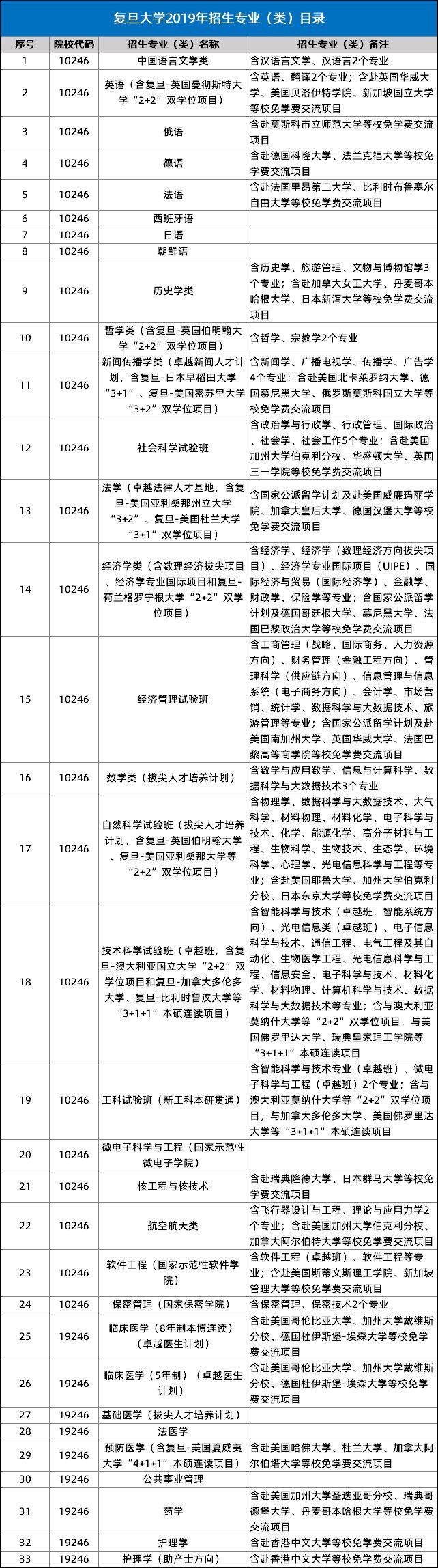 复旦大学，历史底蕴与现代风采的融合闪耀