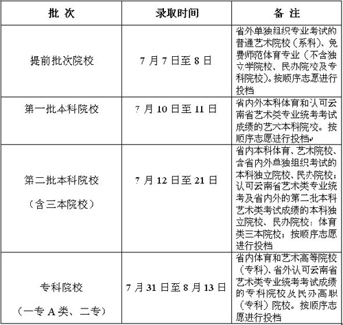 高考录取，梦想与现实交汇的重要时刻