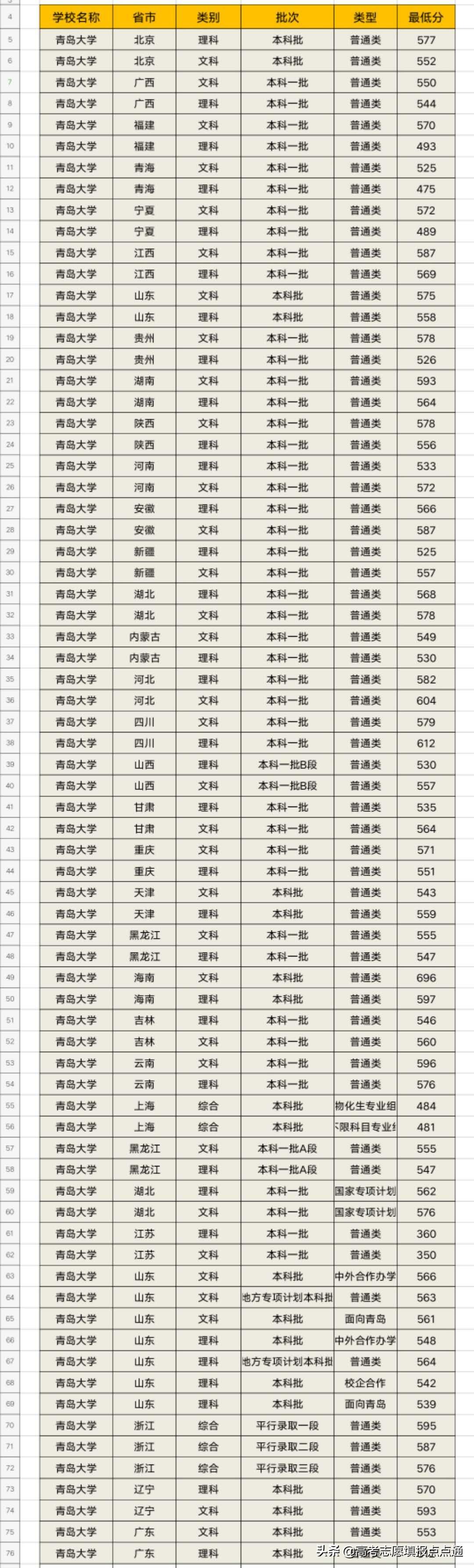 青岛大学，历史底蕴与现代风采的交汇点