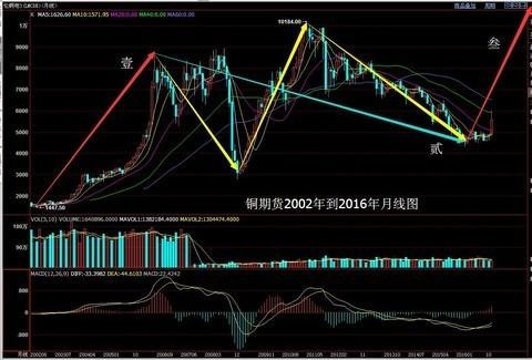 上证，中国资本市场的核心风向标