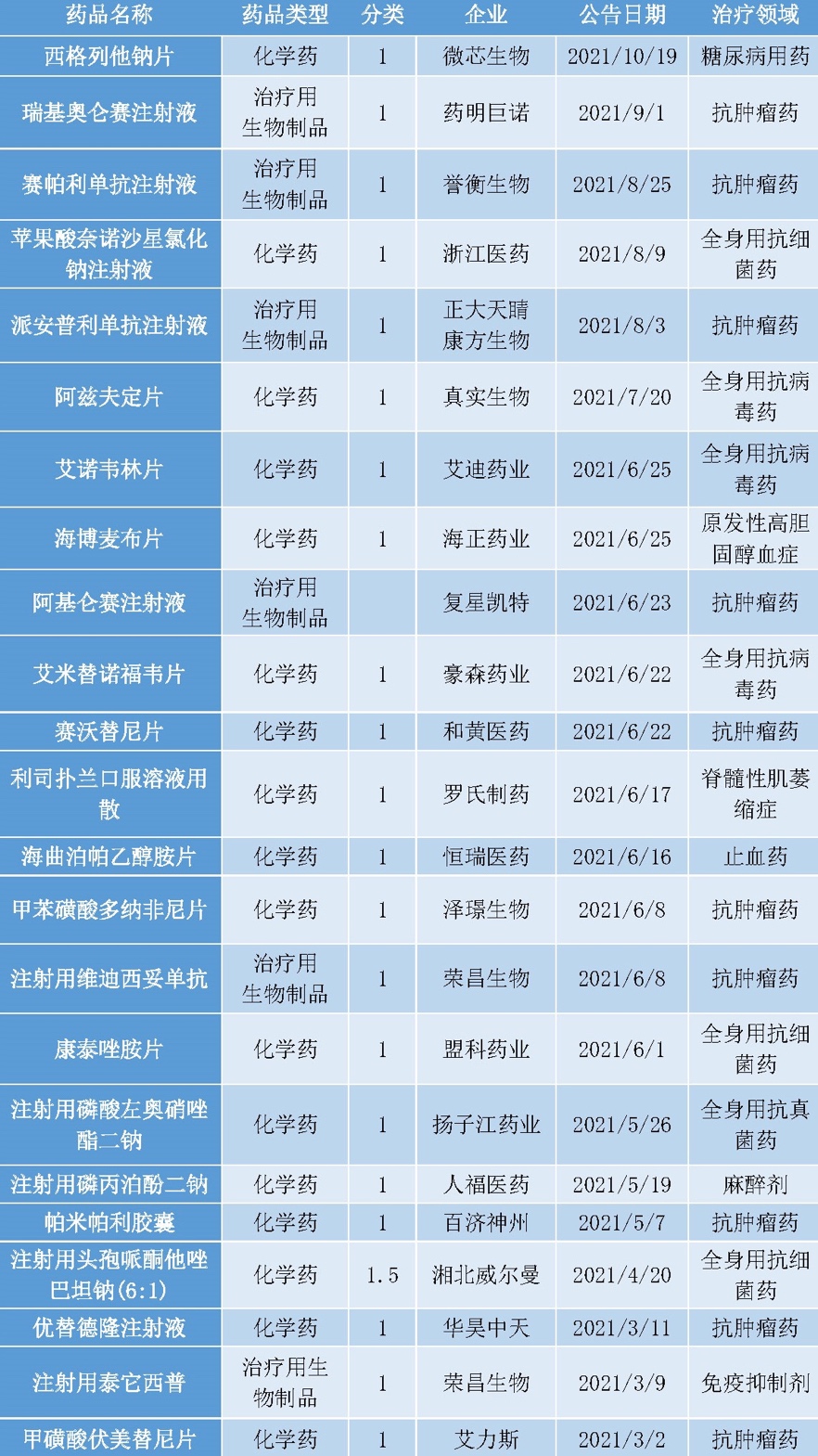 中国新药研发领域突破里程碑，首批20款全新药物正式获批上市