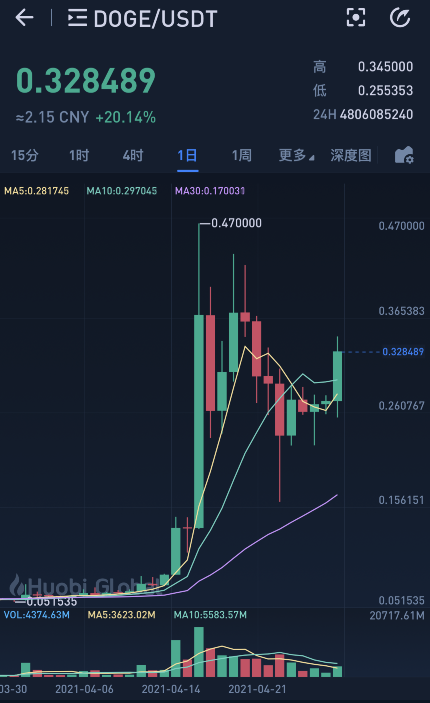 特斯拉引领变革，马斯克公司价值的腾飞