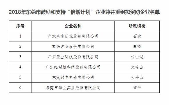 深圳推动并购重组，点燃产业升级与经济持续增长新引擎