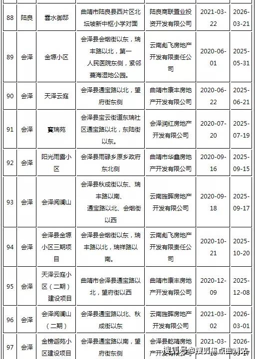 鞍山38个央地合作项目开复工