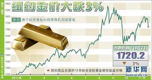 黄金市场波动下的投资新观察，国际金价一周跌去4%