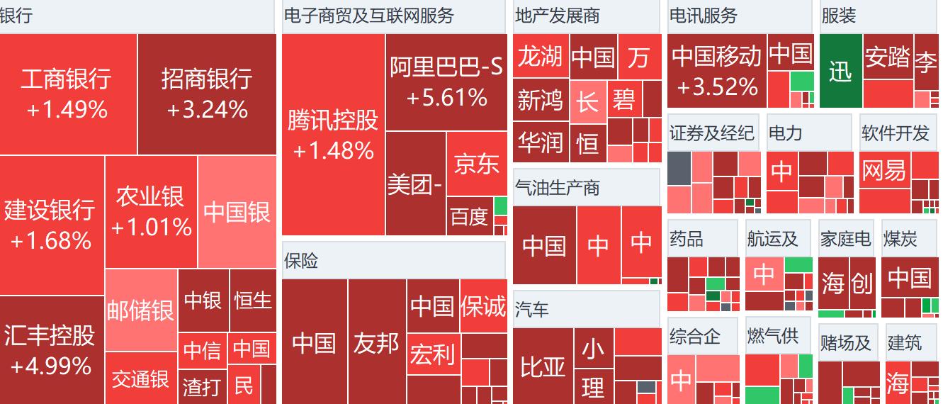 海外资金加速流入港股，趋势、影响与未来展望