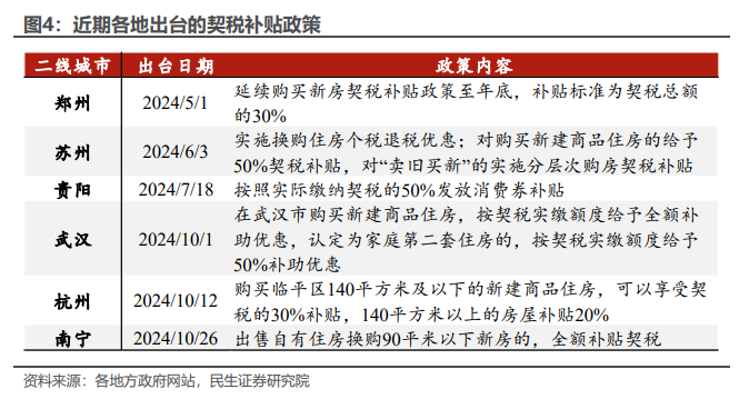 上海取消普通住房标准，影响及未来展望