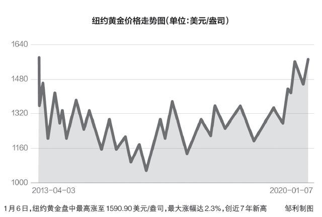 金价创三年来最大单周跌幅，黄金投资的新思考与策略调整