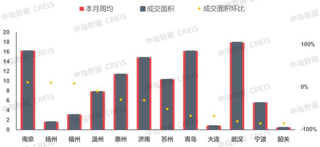 上周楼市同比涨幅显著，市场走势深度分析与预测报告