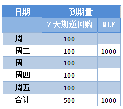 央行本周逆回购到期，市场反应及未来展望分析