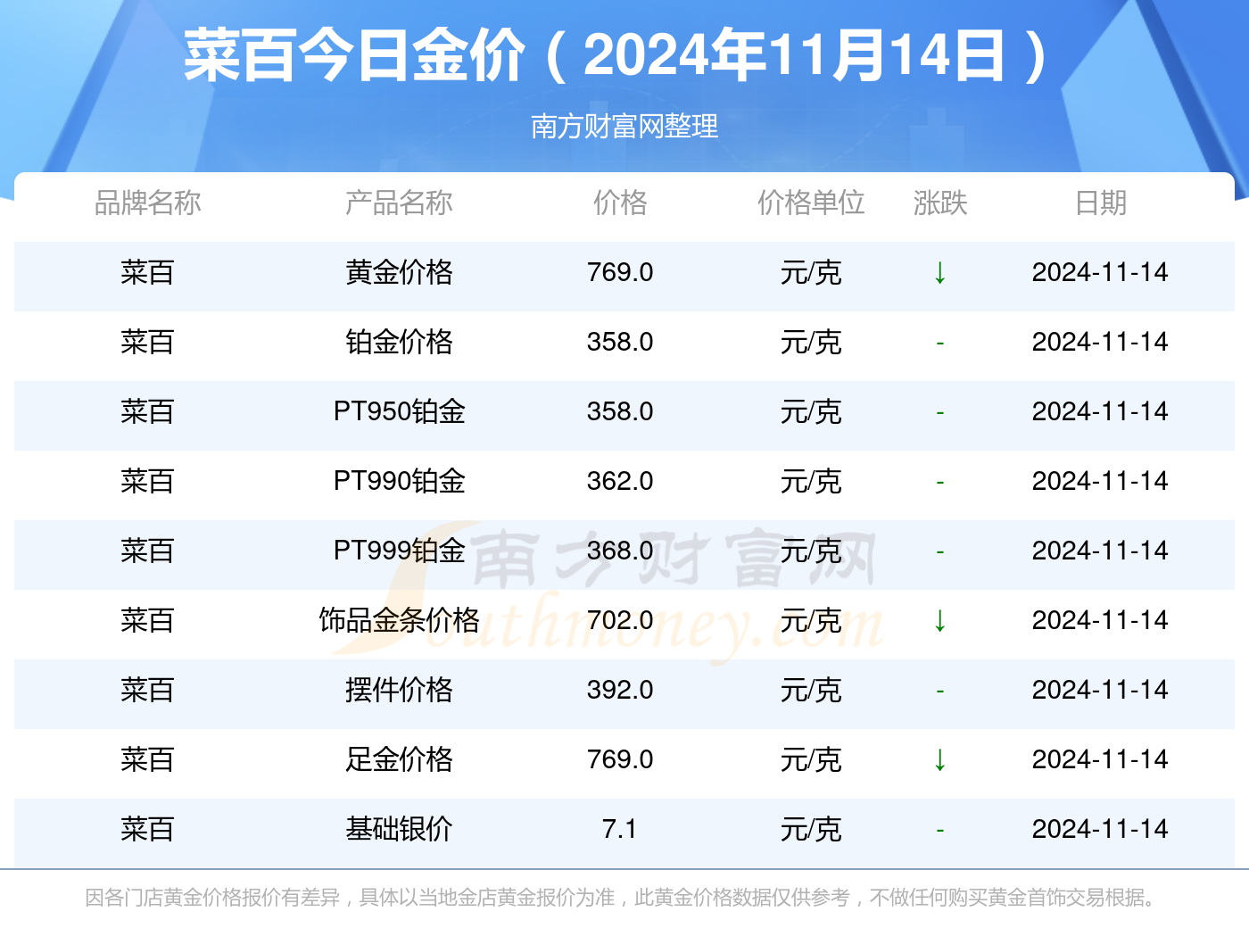 黄金价格波动因素与市场影响深度解析