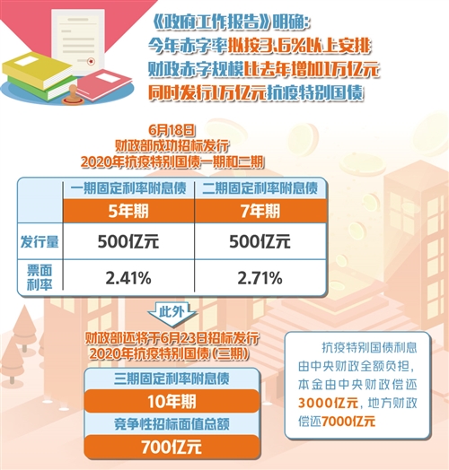 财政部实施专项债券限额方案，深化财政改革，助力经济稳健前行