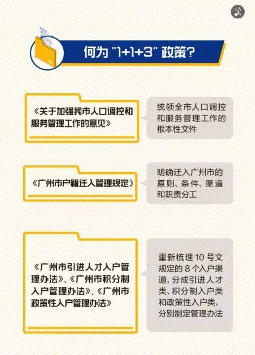 广州拟放宽入户条件，策略调整助力人才吸引力提升