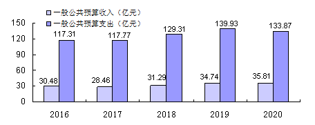 公共预算收入下降的深度分析（一至十月）