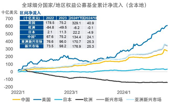 全球股票基金资金流入创新高，驱动力与影响深度解析