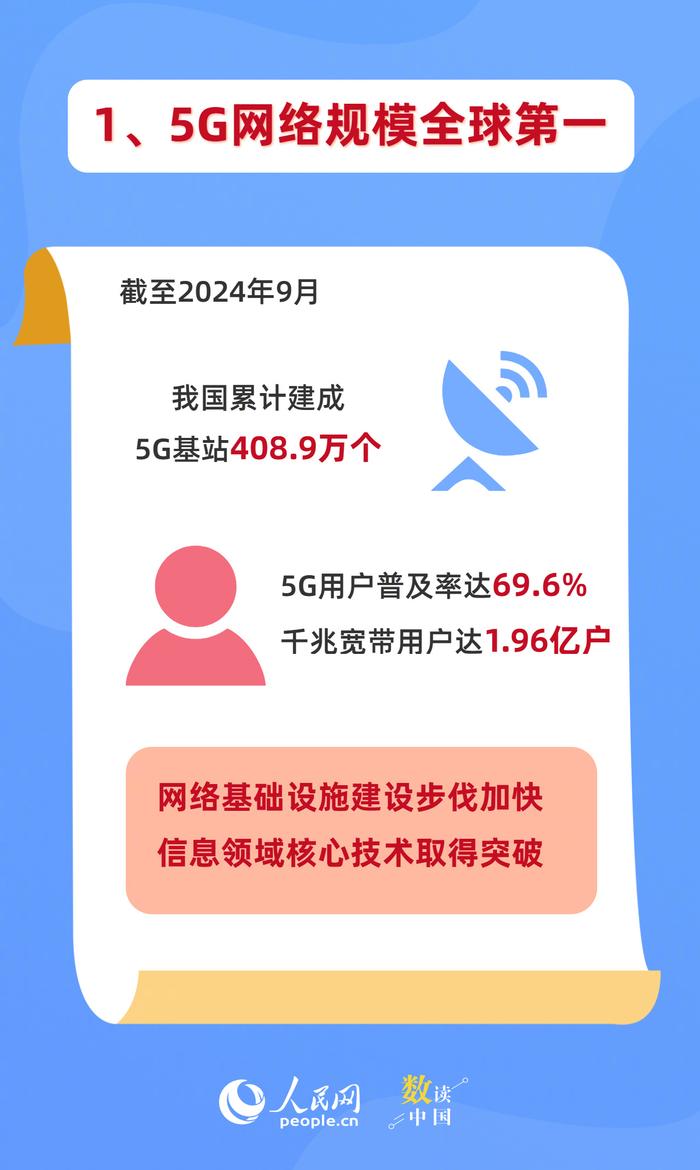 触网三十载，中国缔造全球领先的辉煌篇章