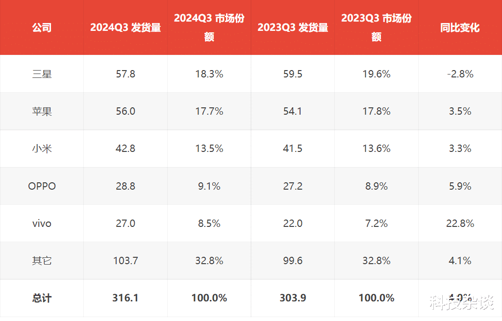 小米Q3业绩超预期，创新与实力共创佳绩