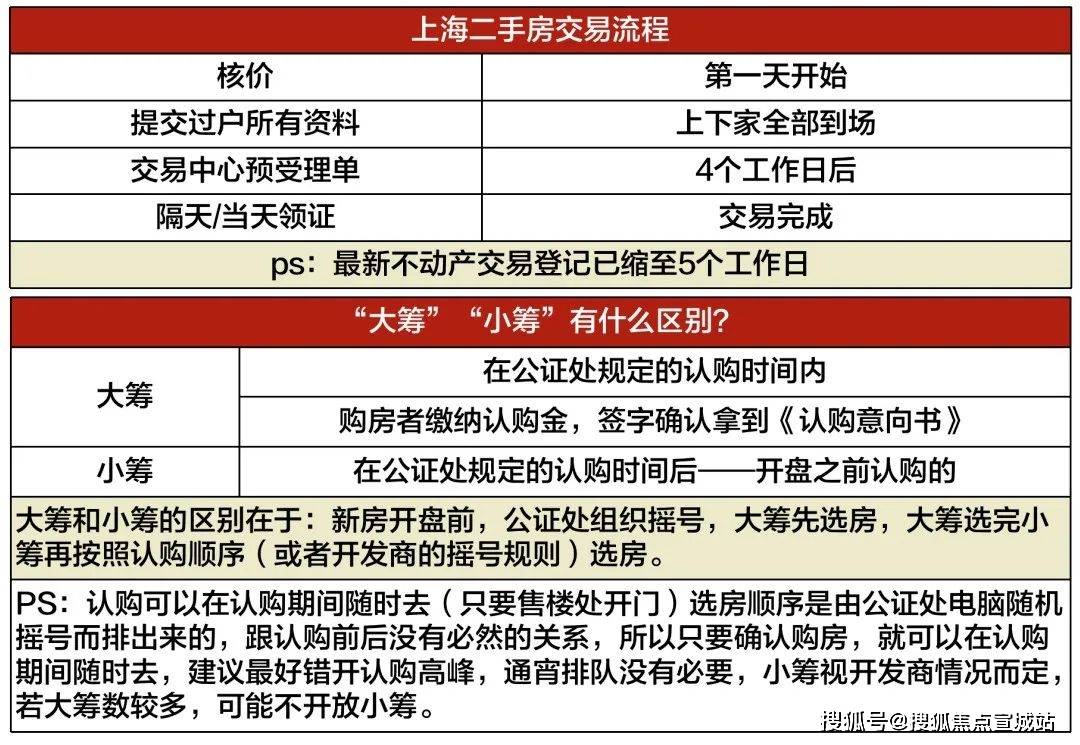 上海购房新政出台，重塑市场格局助力可持续发展