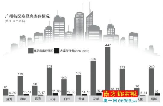 广州全市收购存量商品房，重塑城市面貌，引领房地产市场新篇章