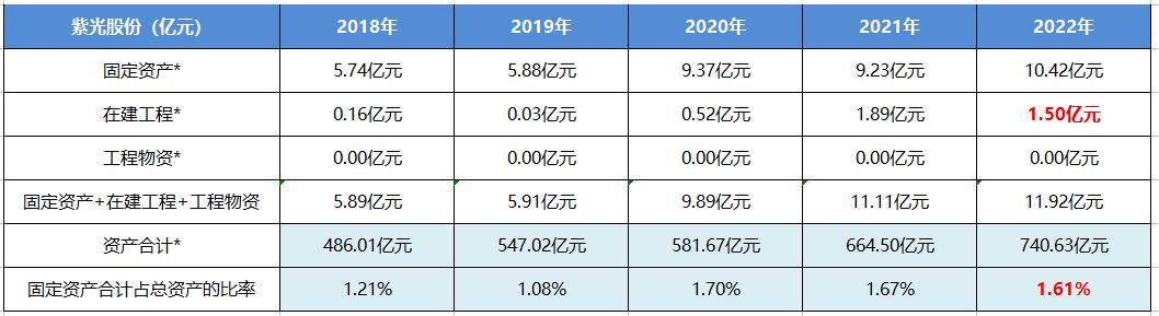 紫光股份，引领科技创新，铸就行业标杆典范