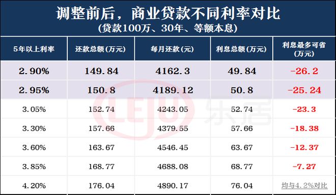 商贷利率解析，影响及未来前瞻